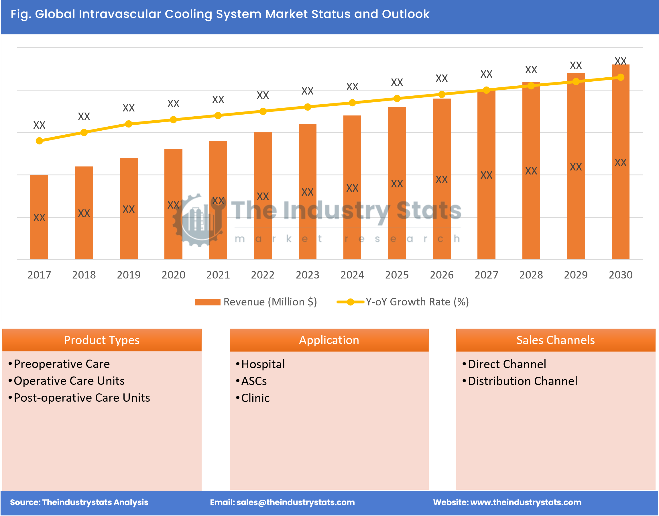 Intravascular Cooling System Status & Outlook